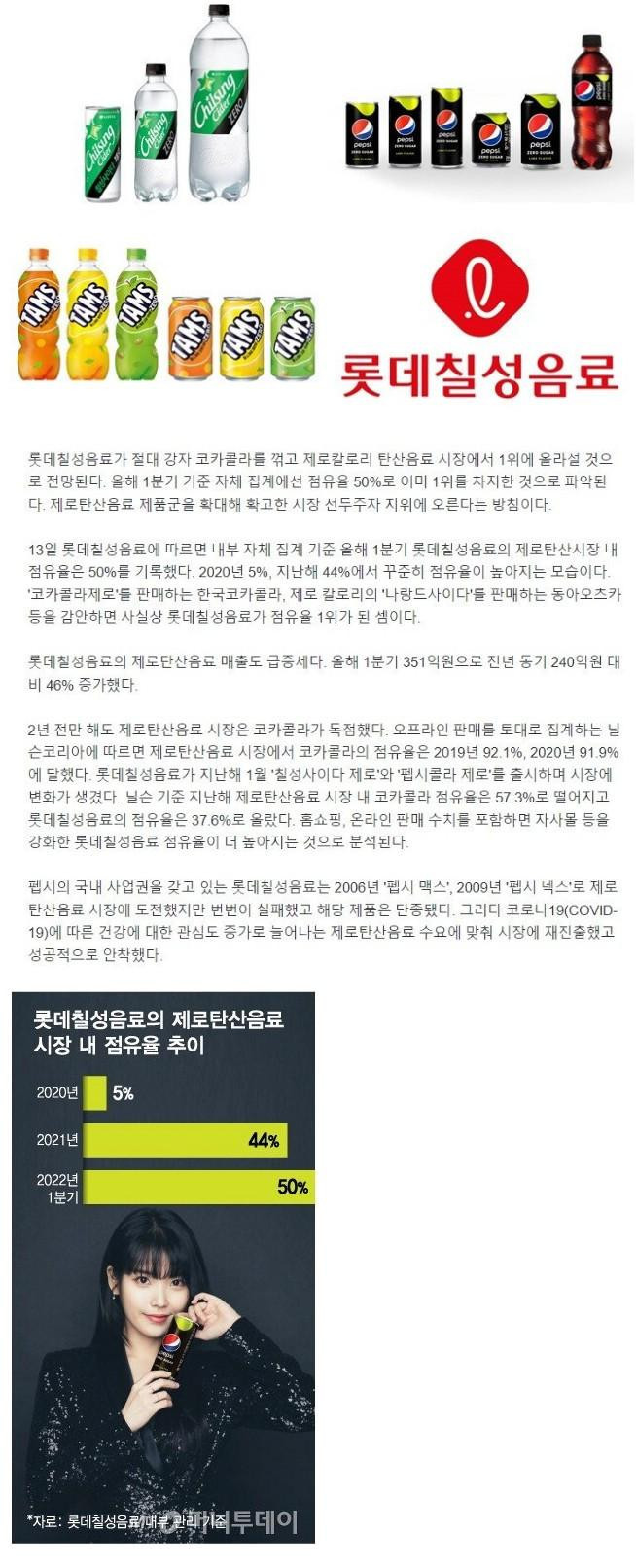 코카콜라 위기.. 펩시한테 점유율 따잇 ㄷㄷ