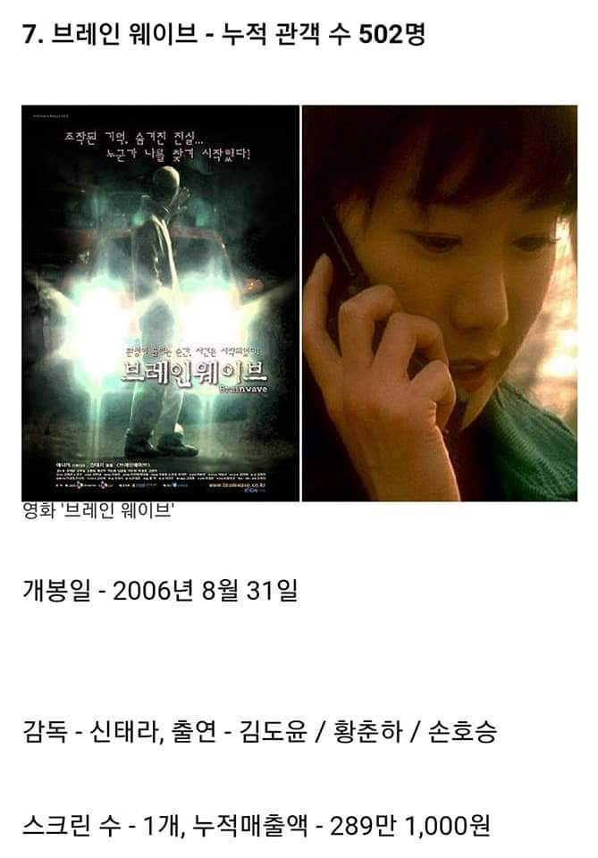 한국 영화 역사상 최저 관객