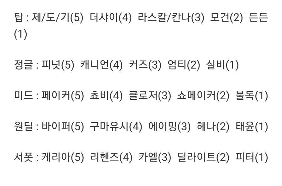 LCK 15 달러로 팀 구성하기 이번시즌 버전