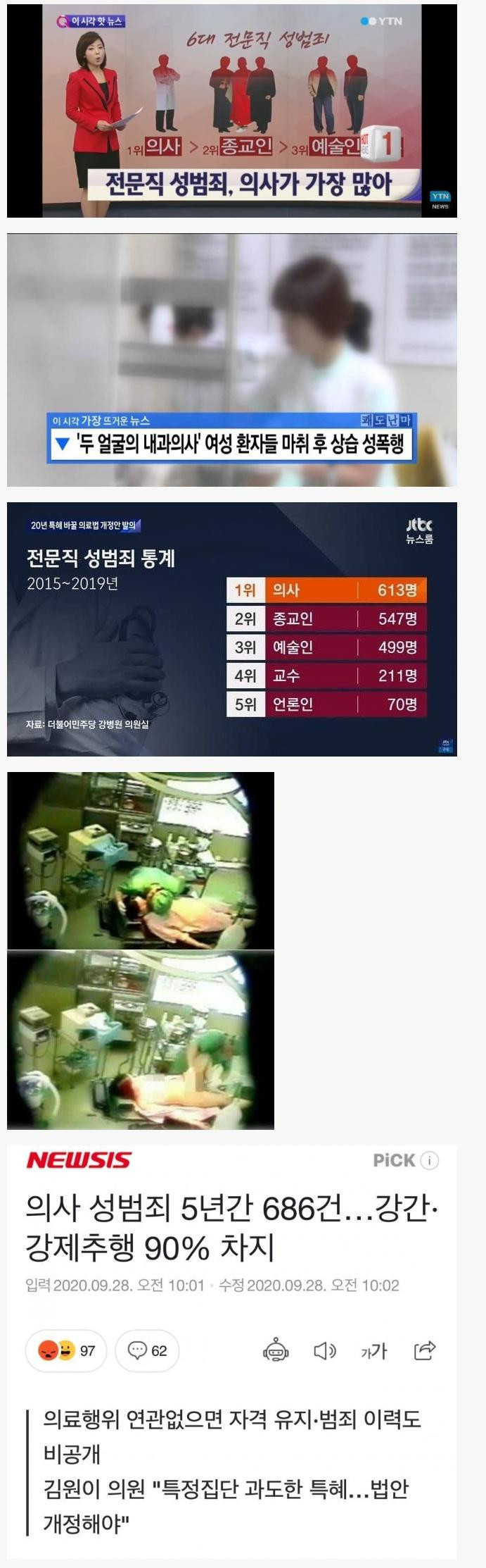 대한민국 성범죄 1위 직업군