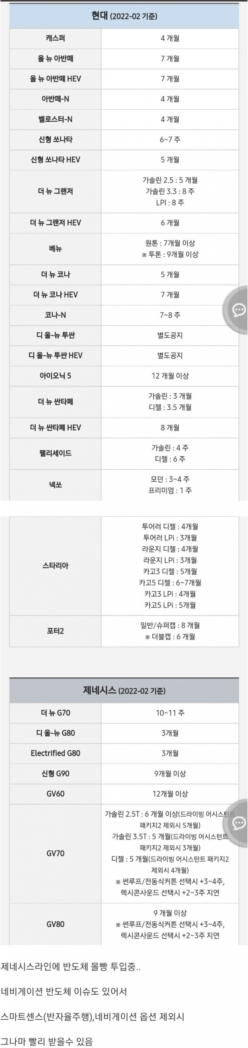 현대자동차 대기 기간 근황
