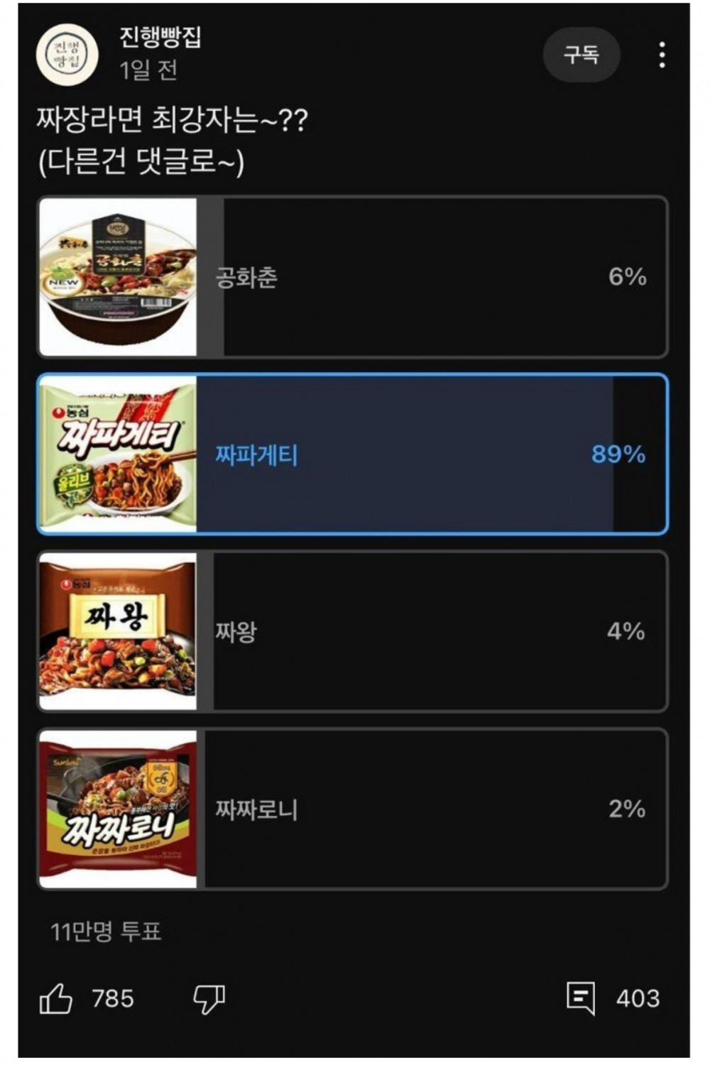 11만명이 투표한 짜장라면 최강자