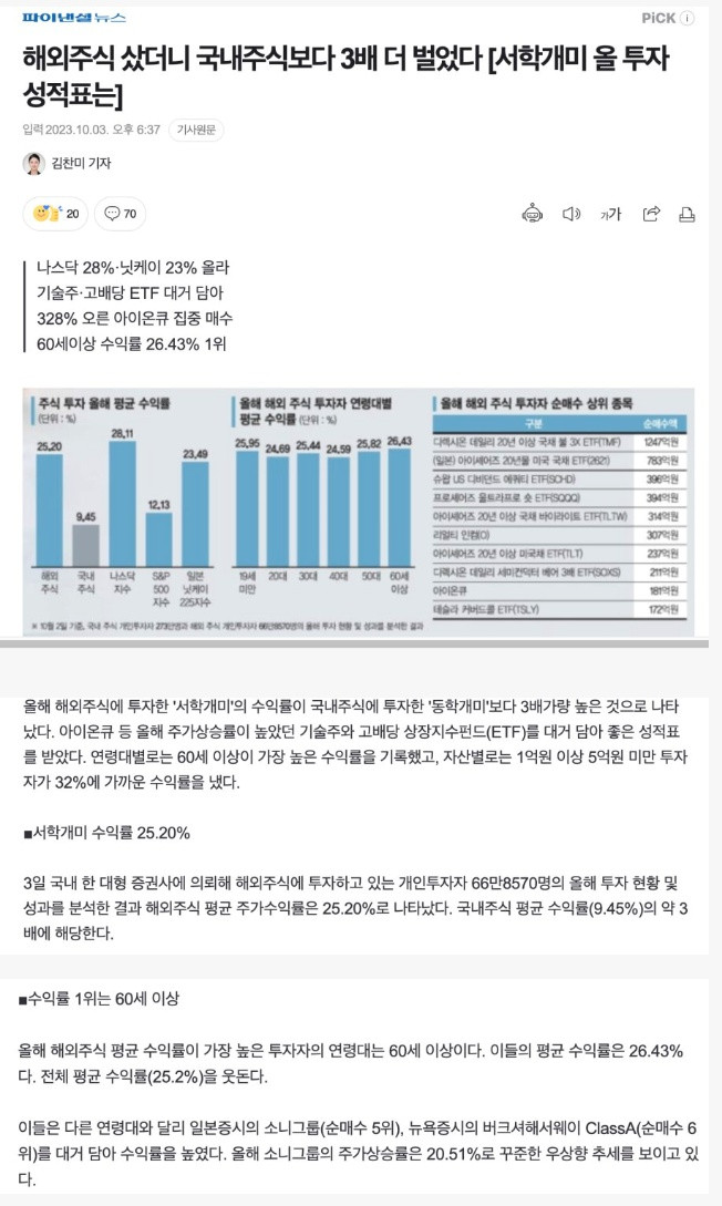 동학개미 학살중인 서학개미 근황