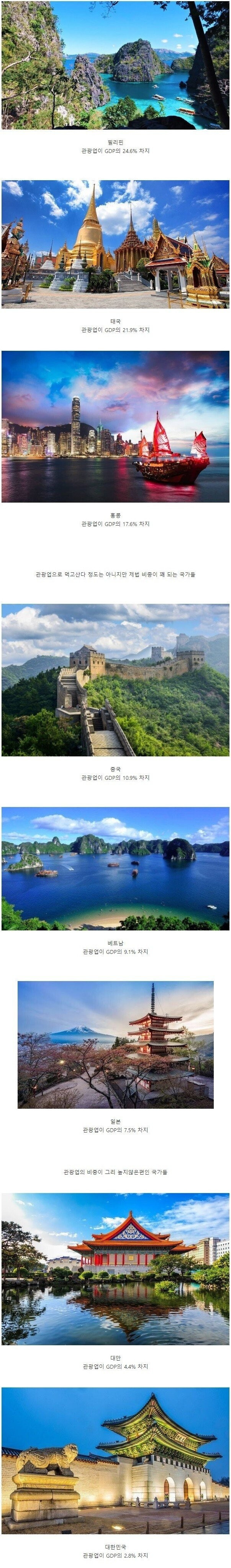 사실상 관광업으로 먹고사는 아시아 국가들