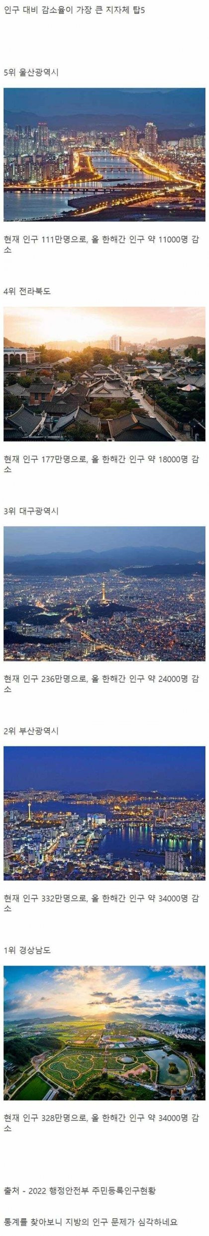 2022년 인구 감소 TOP 5 지자체