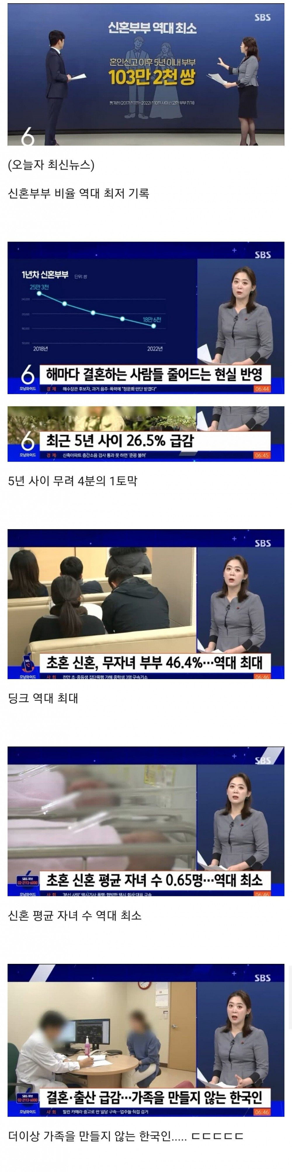 속보) 한국인들 결국 가족 만들지 않아