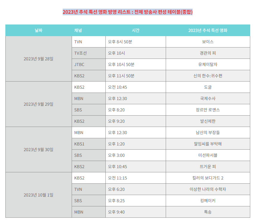 2023년 추석 특선영화 라인업